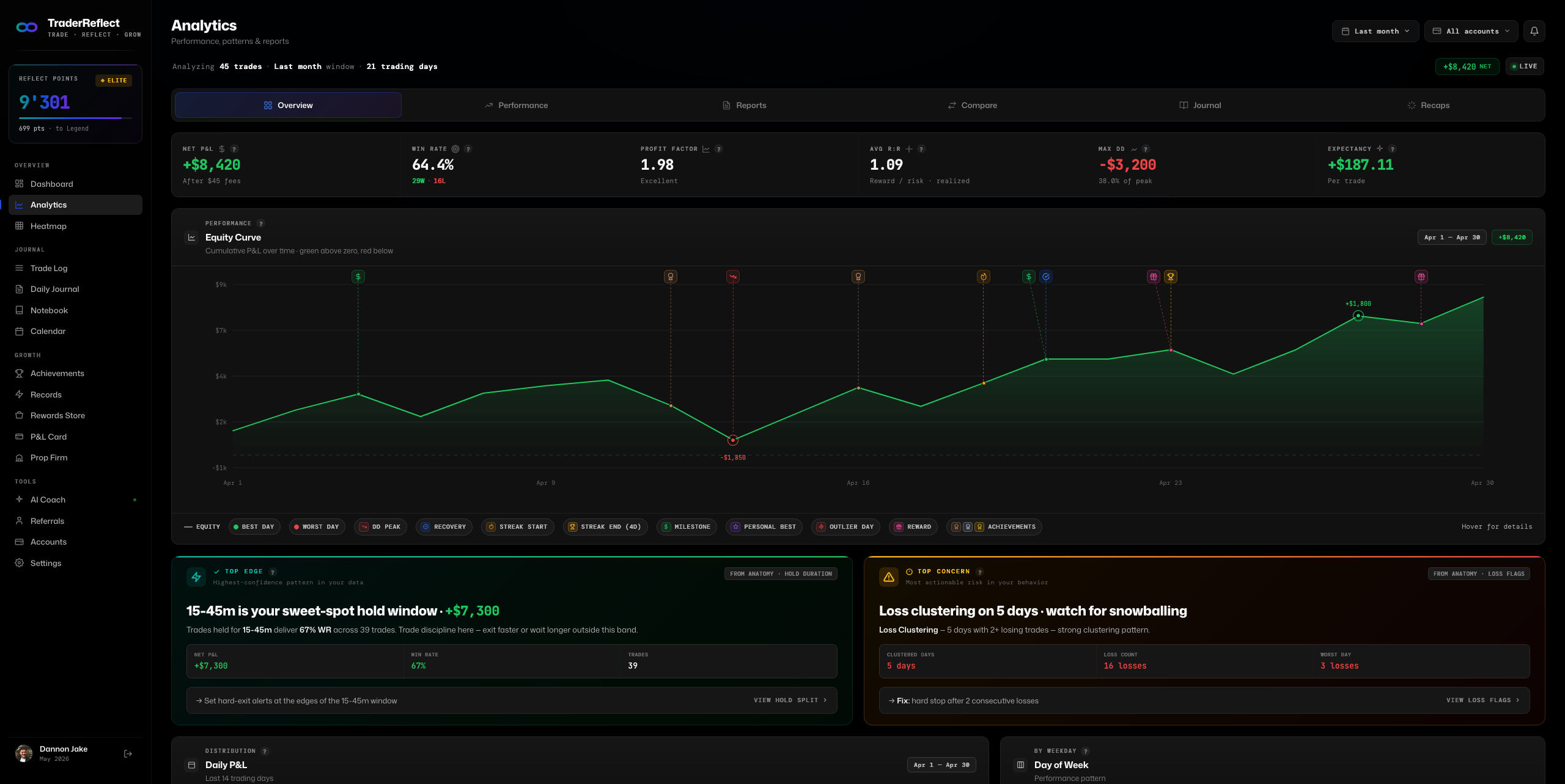 Analytics — Overview