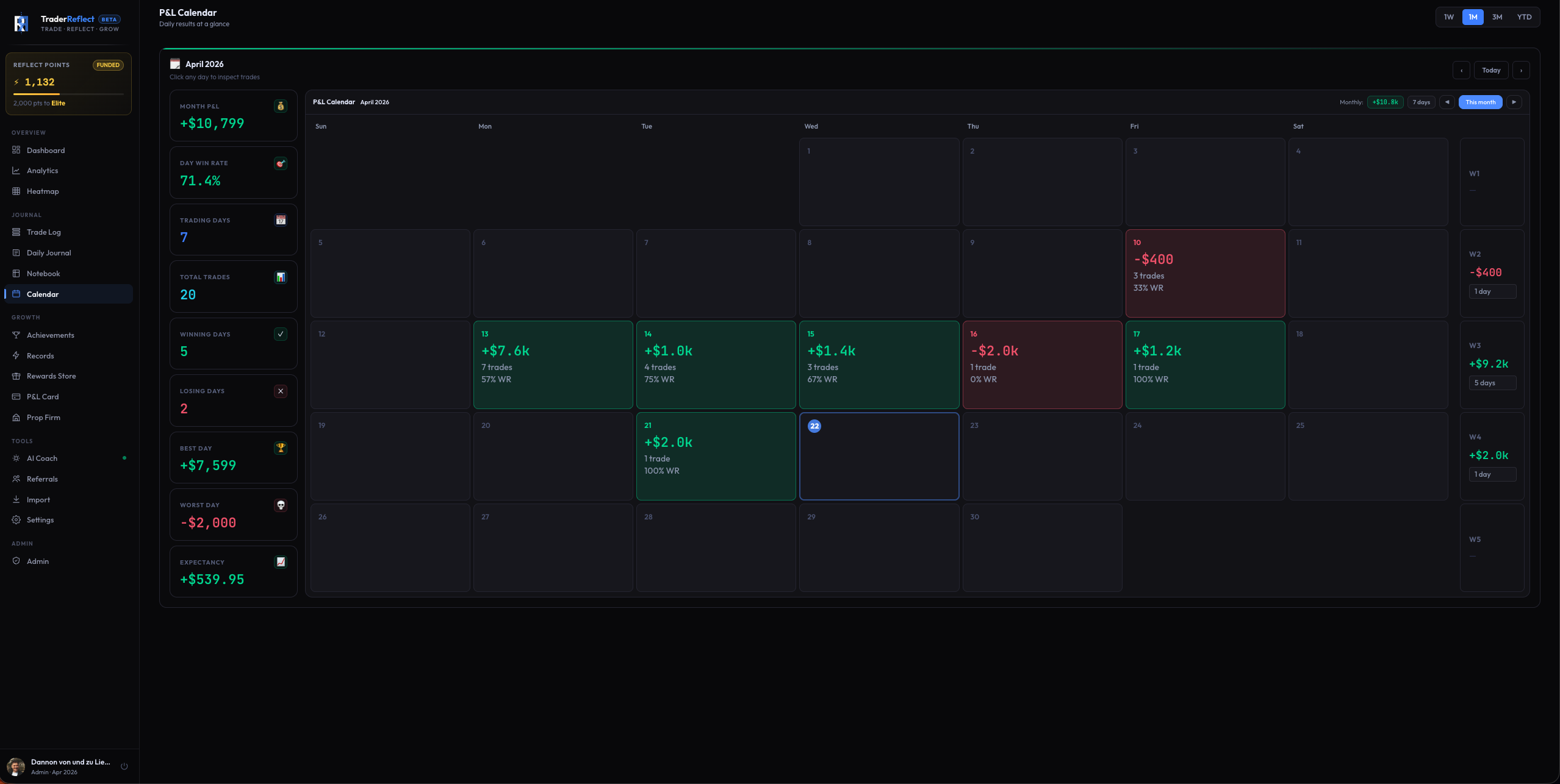 Calendar — monthly P&L grid