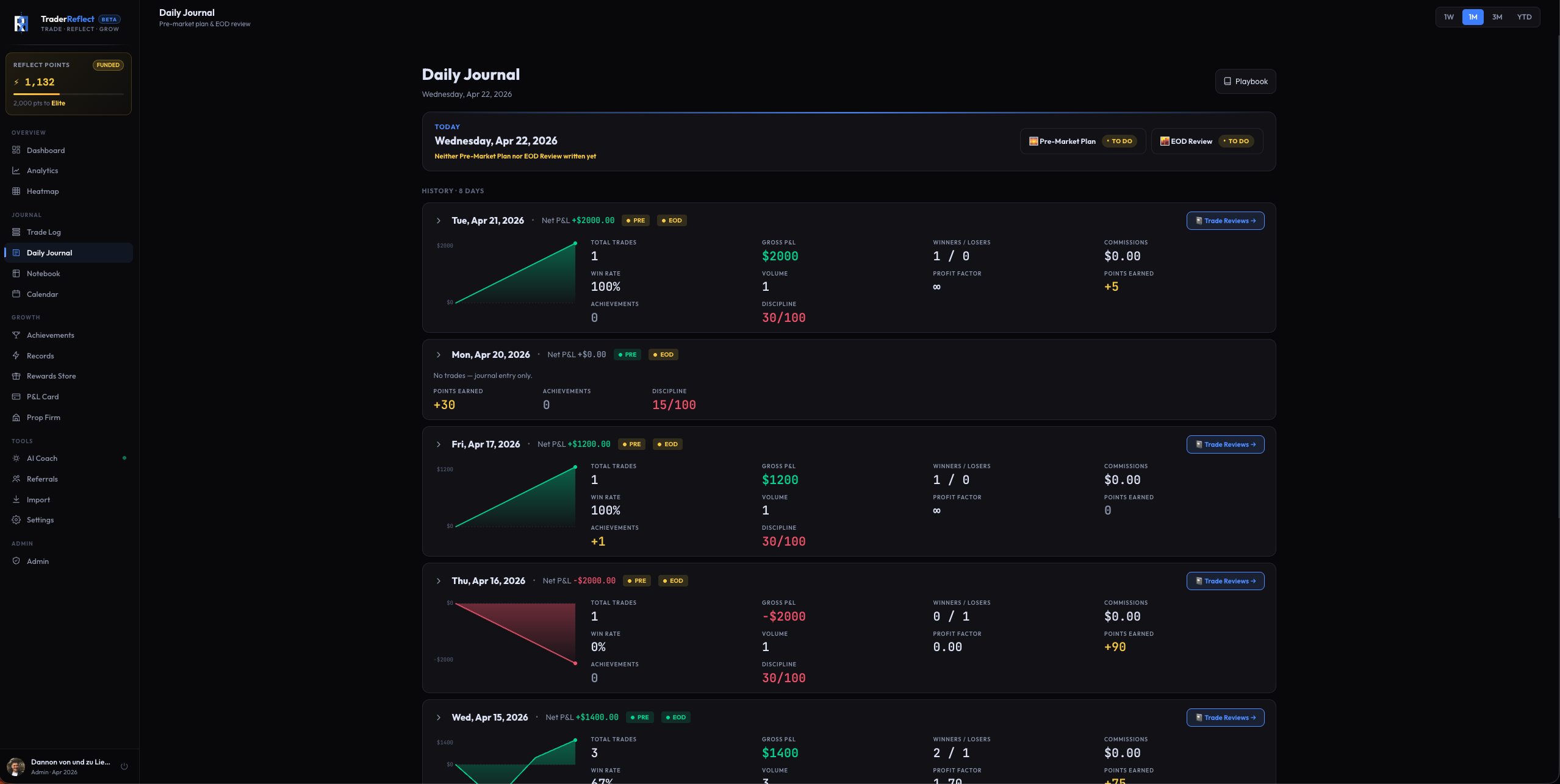Daily Journal — pre-market and EOD review