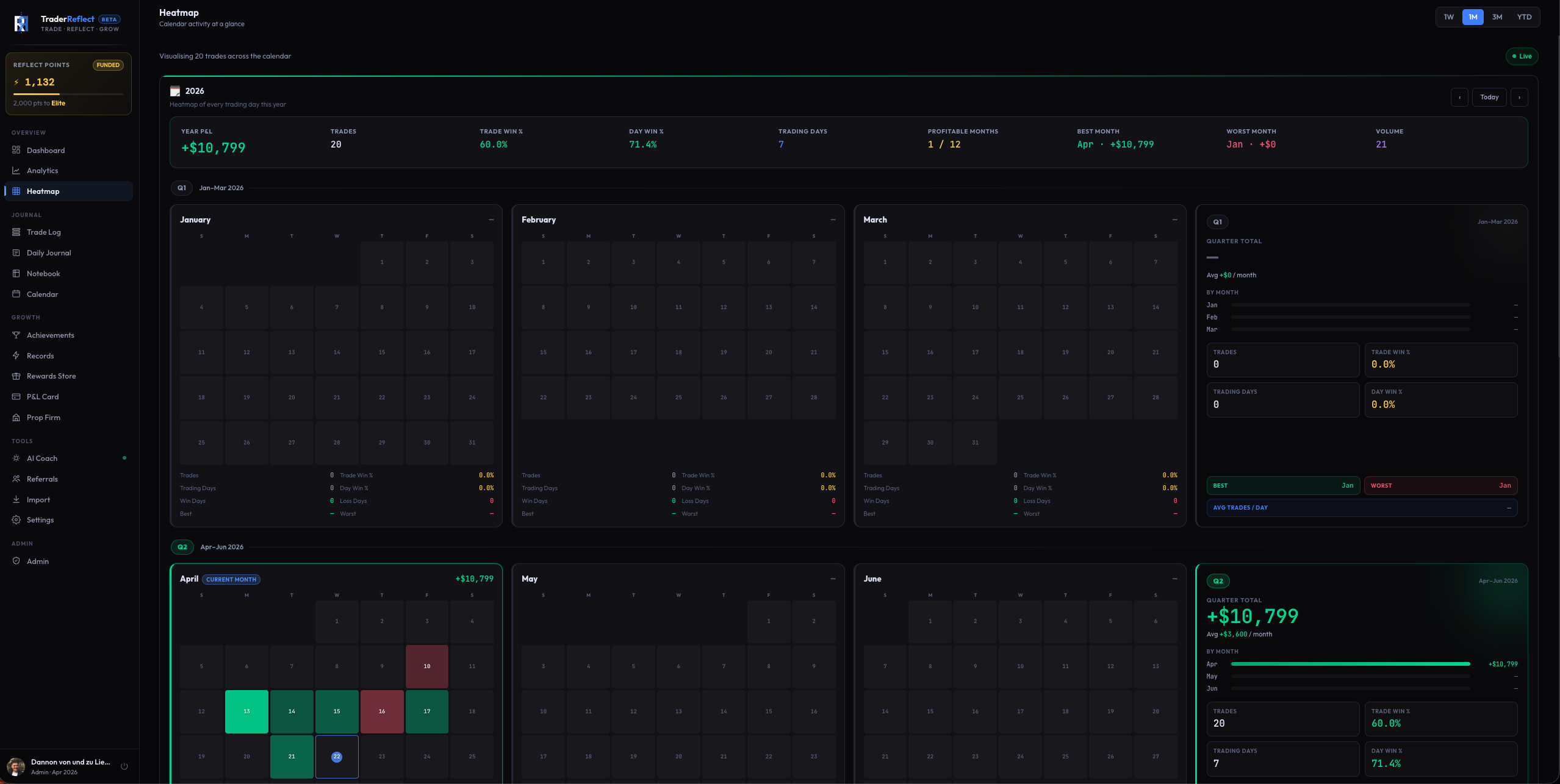 Heatmap — year at a glance