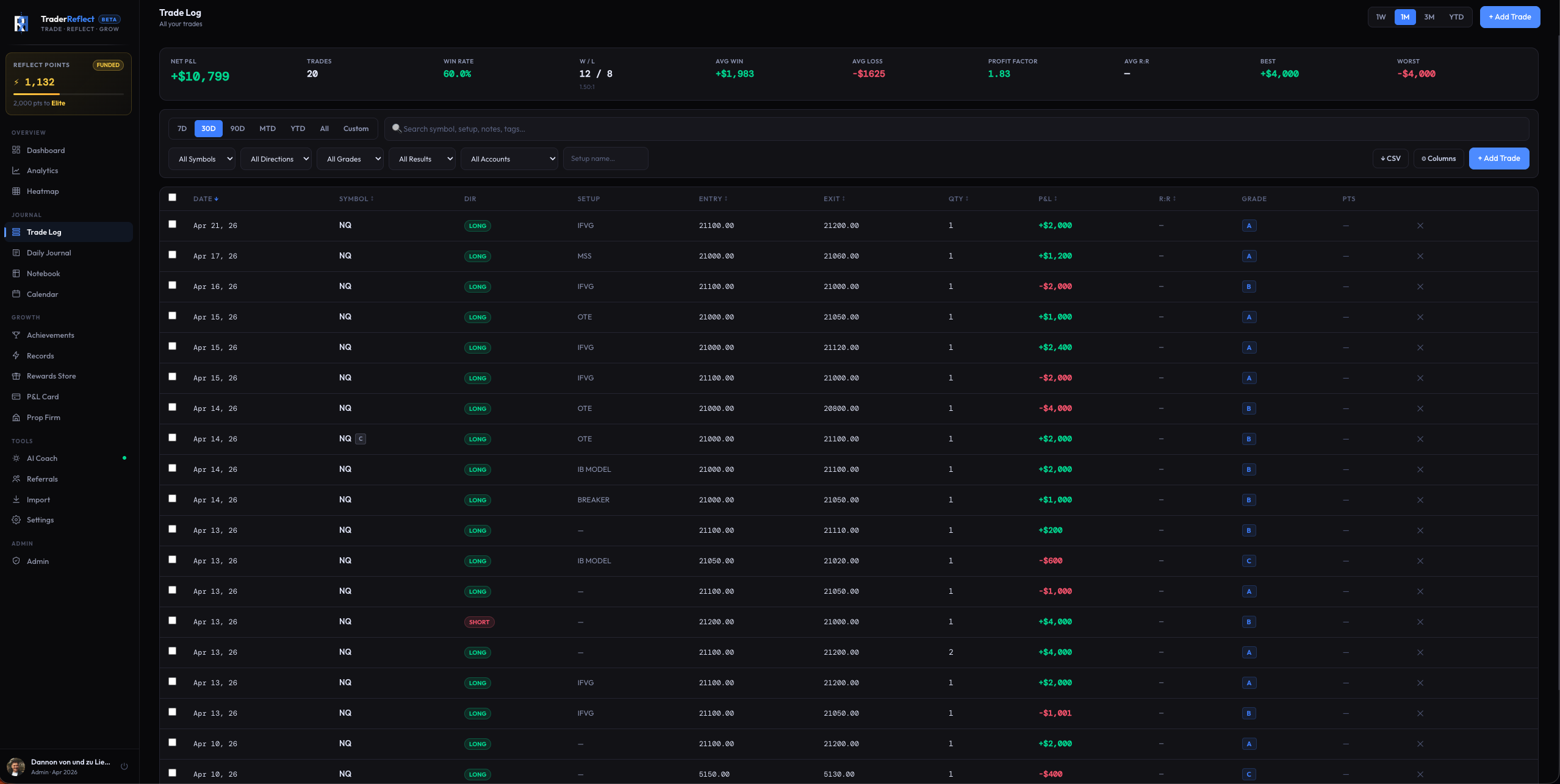 Trade Log — all trades in one table