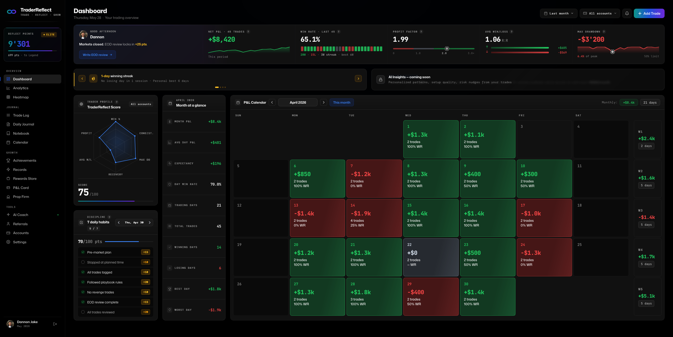 TraderReflect Dashboard